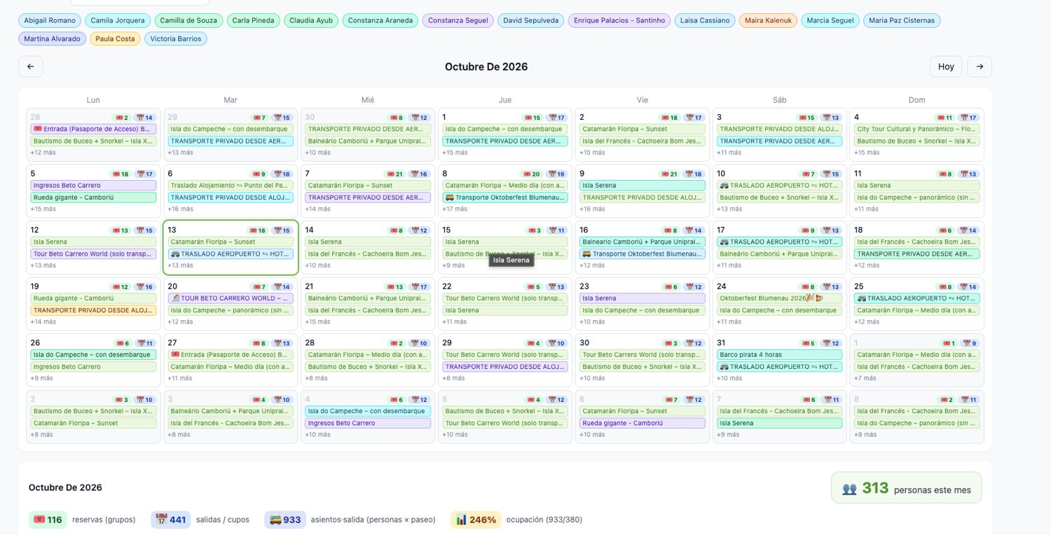 Calendario operativo de tours y salidas en Inzama Nexus