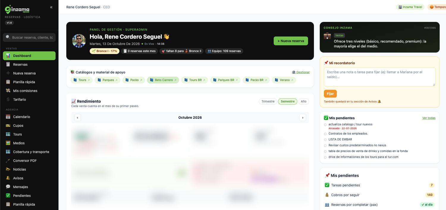 Dashboard de Inzama Nexus, software para agencias de turismo